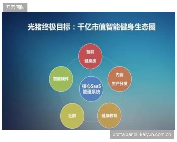 数字运营服务商技术迭代窗口 提优低延时信号传输效能